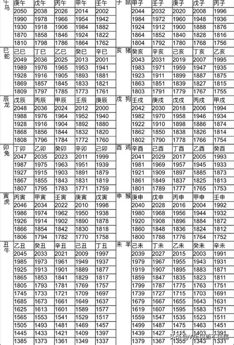 84屬什麼|【十二生肖年份】12生肖年齡對照表、今年生肖 